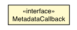Package class diagram package MetadataCallback