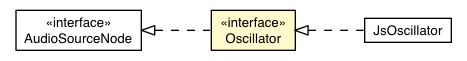 Package class diagram package Oscillator