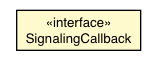 Package class diagram package SignalingCallback