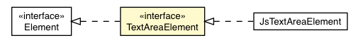 Package class diagram package TextAreaElement