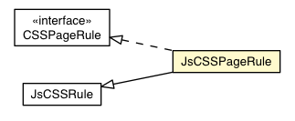 Package class diagram package JsCSSPageRule
