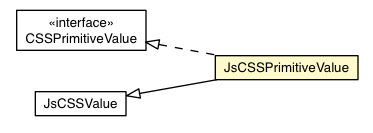 Package class diagram package JsCSSPrimitiveValue