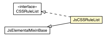 Package class diagram package JsCSSRuleList