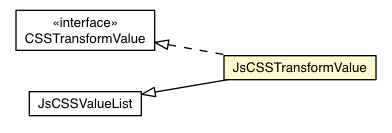 Package class diagram package JsCSSTransformValue