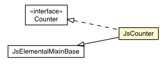 Package class diagram package JsCounter