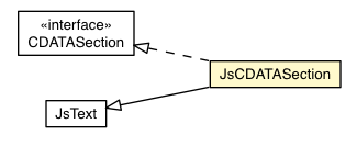 Package class diagram package JsCDATASection