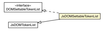 Package class diagram package JsDOMSettableTokenList