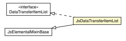 Package class diagram package JsDataTransferItemList