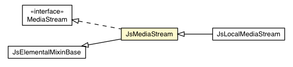 Package class diagram package JsMediaStream