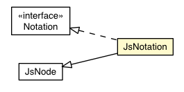 Package class diagram package JsNotation
