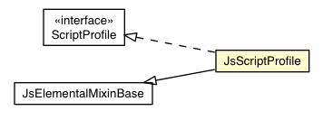 Package class diagram package JsScriptProfile