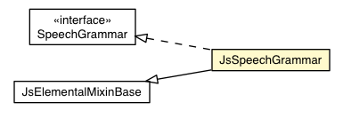 Package class diagram package JsSpeechGrammar
