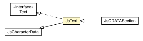 Package class diagram package JsText