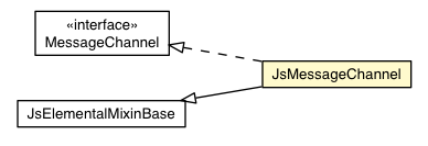 Package class diagram package JsMessageChannel