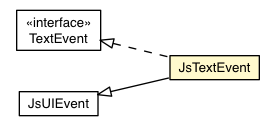 Package class diagram package JsTextEvent
