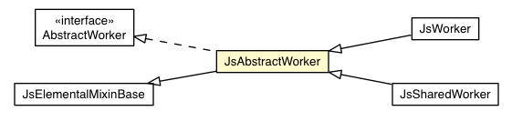 Package class diagram package JsAbstractWorker