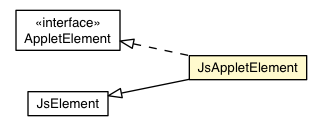 Package class diagram package JsAppletElement