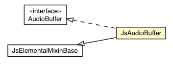 Package class diagram package JsAudioBuffer