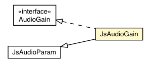 Package class diagram package JsAudioGain
