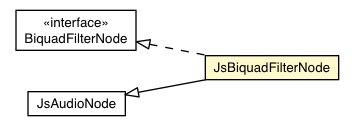 Package class diagram package JsBiquadFilterNode