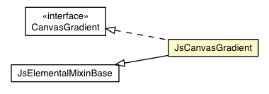 Package class diagram package JsCanvasGradient