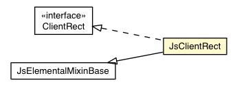 Package class diagram package JsClientRect
