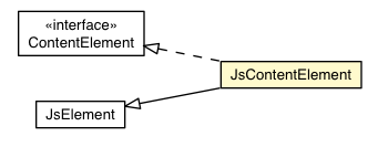 Package class diagram package JsContentElement