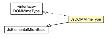Package class diagram package JsDOMMimeType