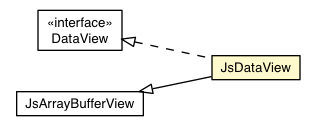 Package class diagram package JsDataView