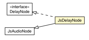 Package class diagram package JsDelayNode