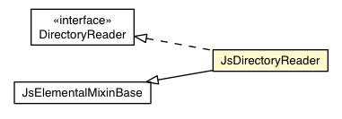 Package class diagram package JsDirectoryReader