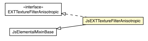 Package class diagram package JsEXTTextureFilterAnisotropic