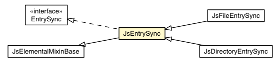 Package class diagram package JsEntrySync