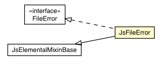 Package class diagram package JsFileError
