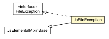 Package class diagram package JsFileException