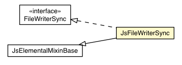Package class diagram package JsFileWriterSync
