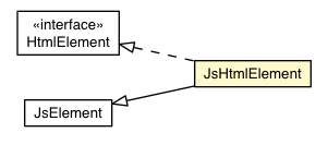 Package class diagram package JsHtmlElement