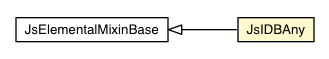 Package class diagram package JsIDBAny