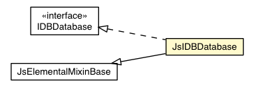 Package class diagram package JsIDBDatabase