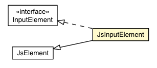 Package class diagram package JsInputElement