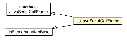 Package class diagram package JsJavaScriptCallFrame