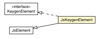 Package class diagram package JsKeygenElement