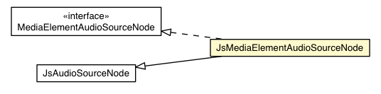 Package class diagram package JsMediaElementAudioSourceNode