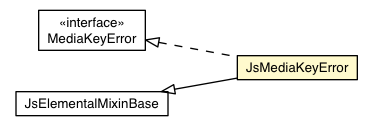 Package class diagram package JsMediaKeyError