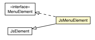 Package class diagram package JsMenuElement