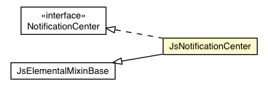 Package class diagram package JsNotificationCenter