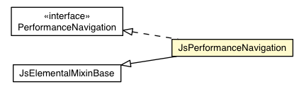 Package class diagram package JsPerformanceNavigation