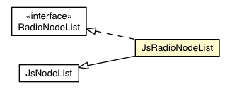 Package class diagram package JsRadioNodeList