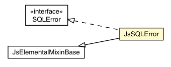 Package class diagram package JsSQLError
