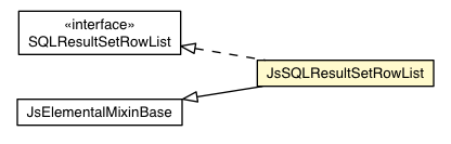 Package class diagram package JsSQLResultSetRowList